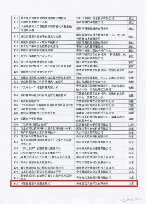 標(biāo)準(zhǔn)化服務(wù)賦能智慧農(nóng)業(yè) 思遠(yuǎn)模式引領(lǐng)產(chǎn)業(yè)升級(jí)新范式