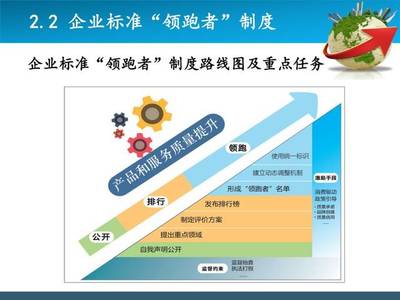 把握國家標(biāo)準(zhǔn)化發(fā)展新機(jī)遇，全面提升物業(yè)服務(wù)企業(yè)標(biāo)準(zhǔn)化服務(wù)能力